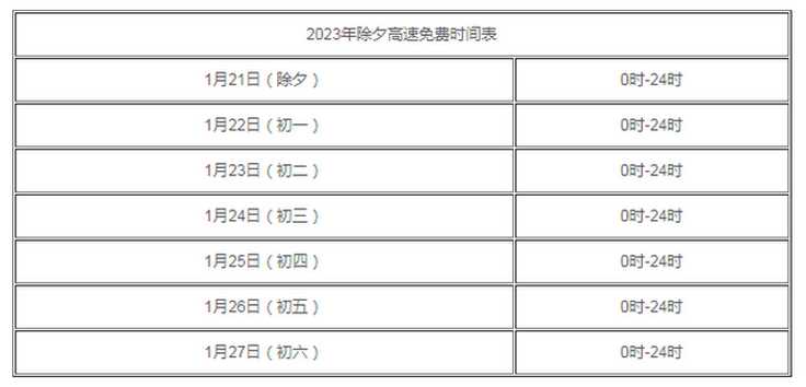 2023年除夕高速免费吗(2023年五一高速免费时间)