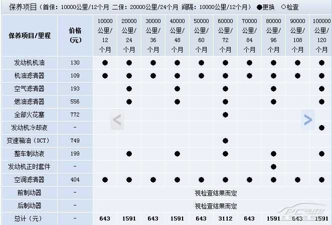 沃尔沃xc60保养费用高吗(沃尔沃xc60保养费用真的高吗)