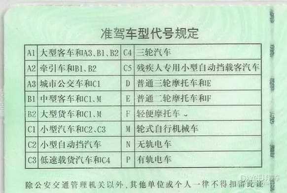 c2是什么驾驶证(c2是什么驾驶证能开什么车)