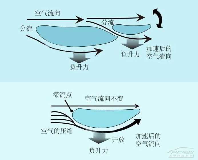 V3菱悦尾翼改装