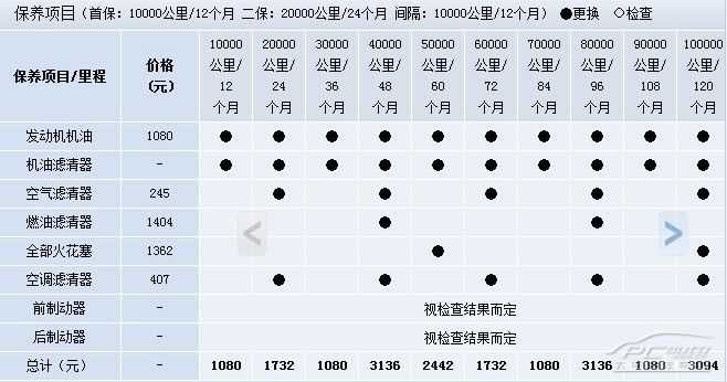 沃尔沃XC60保养费用高吗_艾问知识人百科