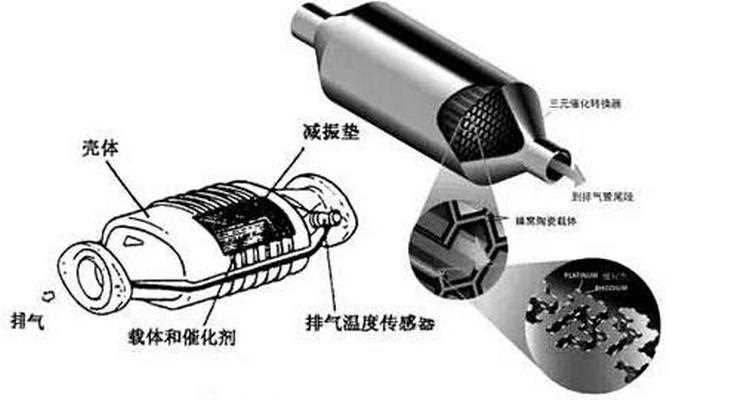 三元催化传感器多少钱一个(三元催化器上面传感器多少钱一个)