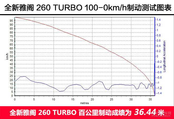 测试新一代广本雅阁 凭什么来打动我们？