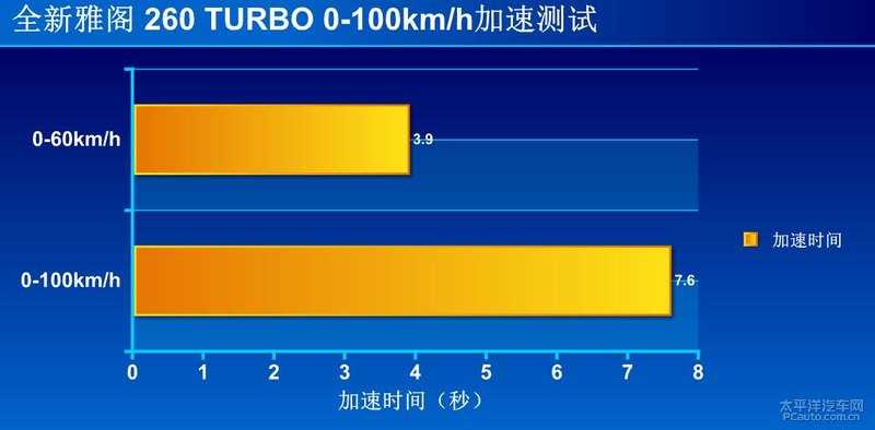 测试新一代广本雅阁 凭什么来打动我们？