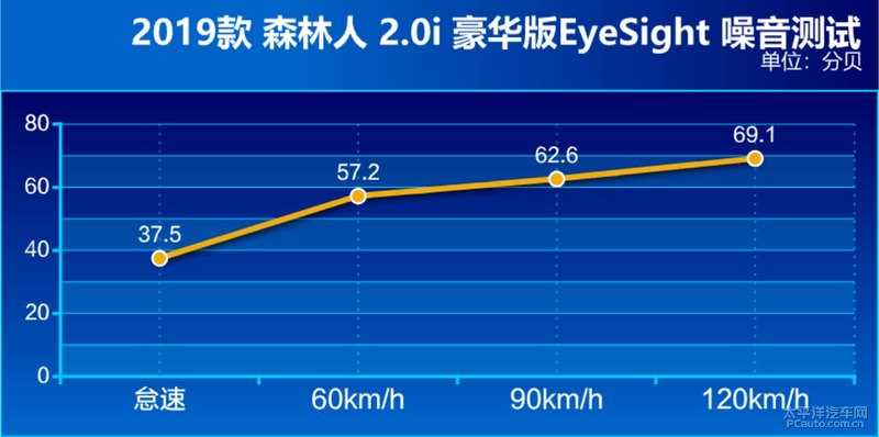 优劣势都很明显 全新森林人 2.0i 纯燃油版测试