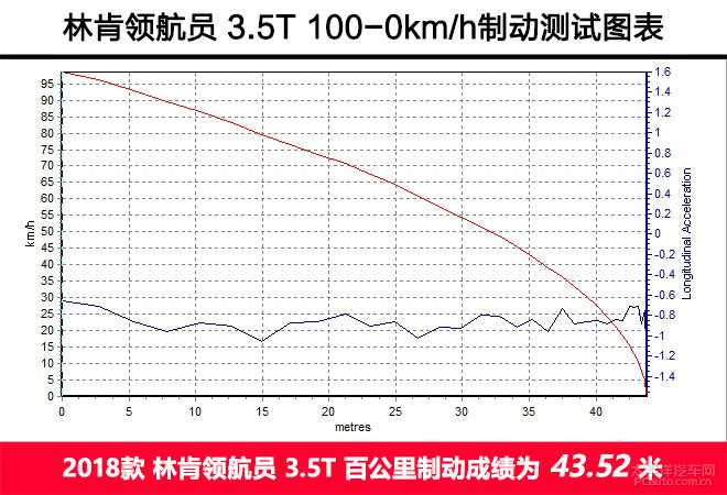 总统先生请上车 评测林肯全新领航员