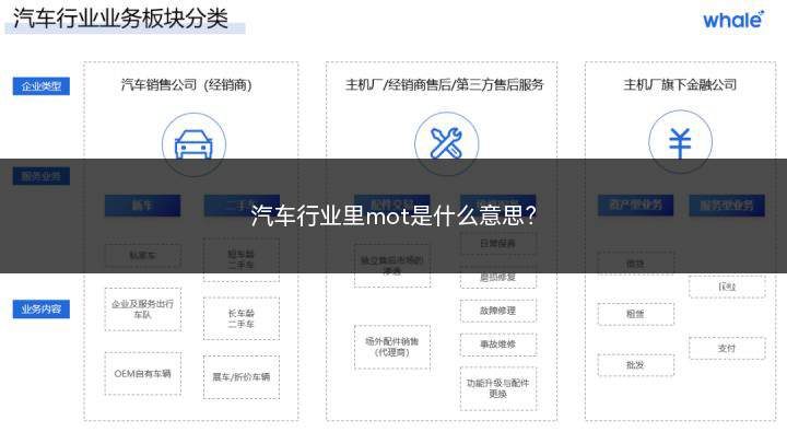 汽车行业里mot是什么意思(mot在汽车销售技巧中很常见)