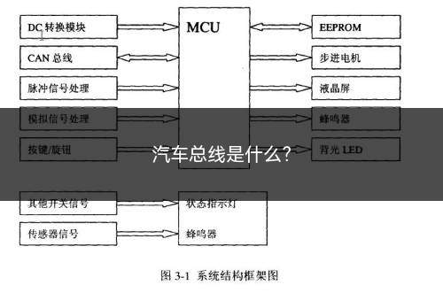 汽车总线是什么(汽车总线就是车载网络中底层的车用设备或车用仪表互联的通信网络)