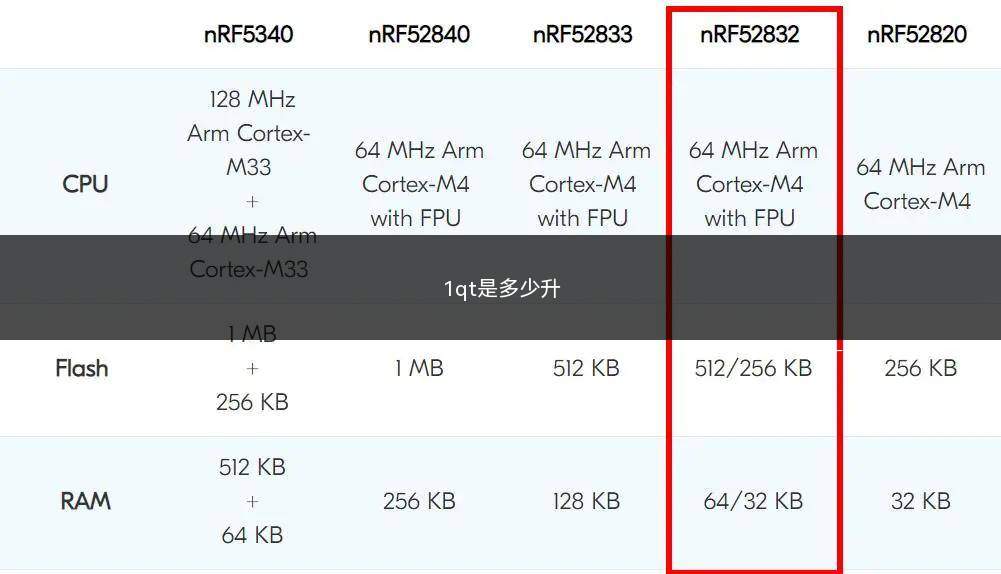 1qt是多少升(1qt是多少升水)