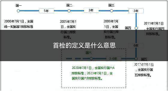 首检的定义是什么意思(汽车的首保是免费的吗)