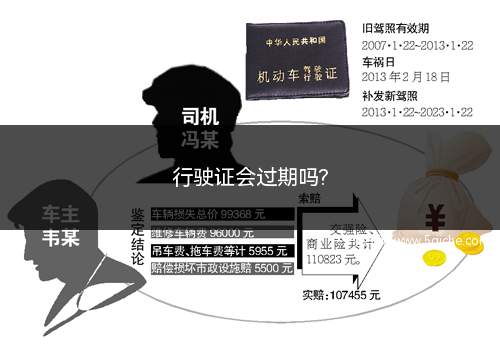 行驶证会过期吗(行驶证会过期吗在哪里看)