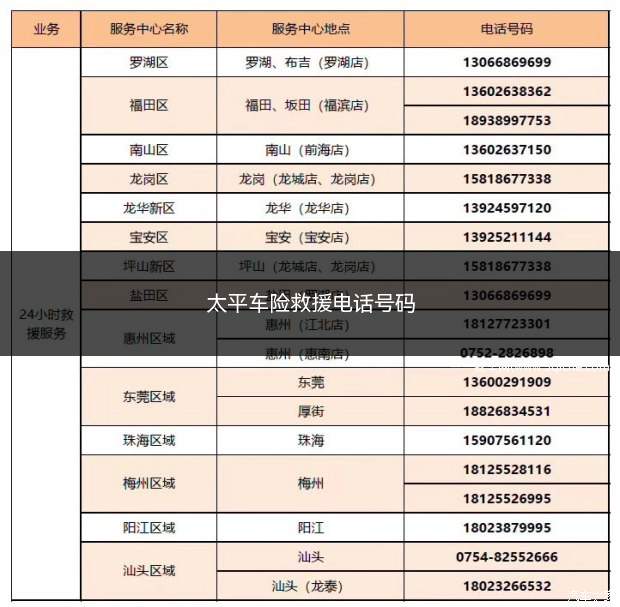 太平车险救援电话(太平保险车辆救援电话号码)