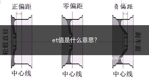 et值是什么意思(轮胎et值是指偏置值吗)