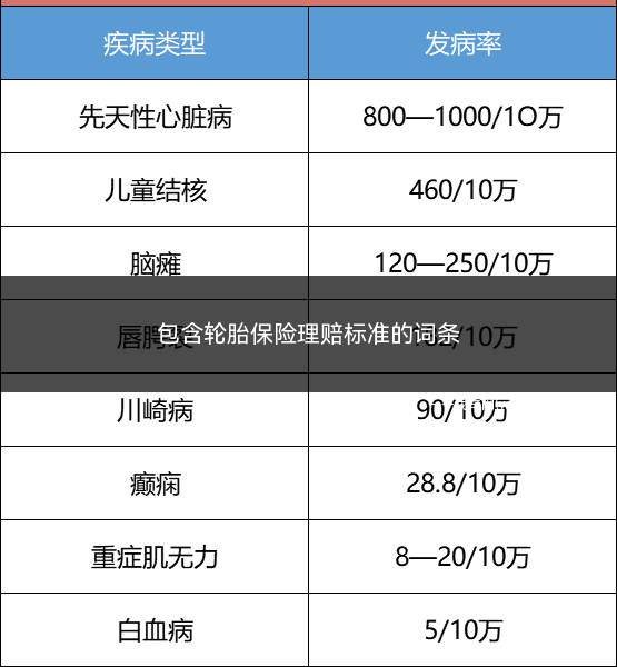 包含轮胎保险理赔标准的词条(轮胎险理赔范围是什么)