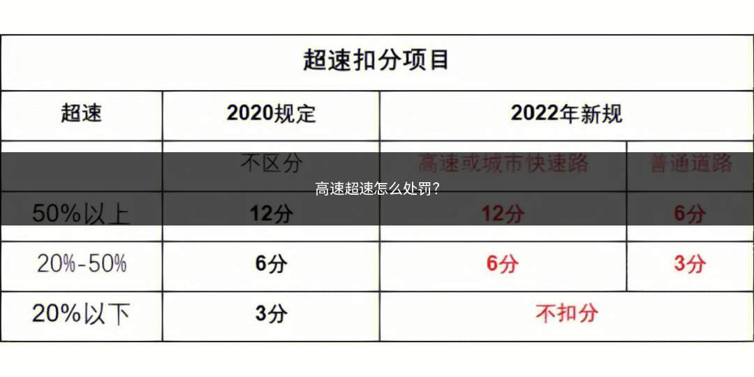 高速超速怎么处罚(高速超速怎么处罚标准2023)