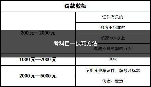 考科目一技巧方法(考过科目一的2点注意事项)