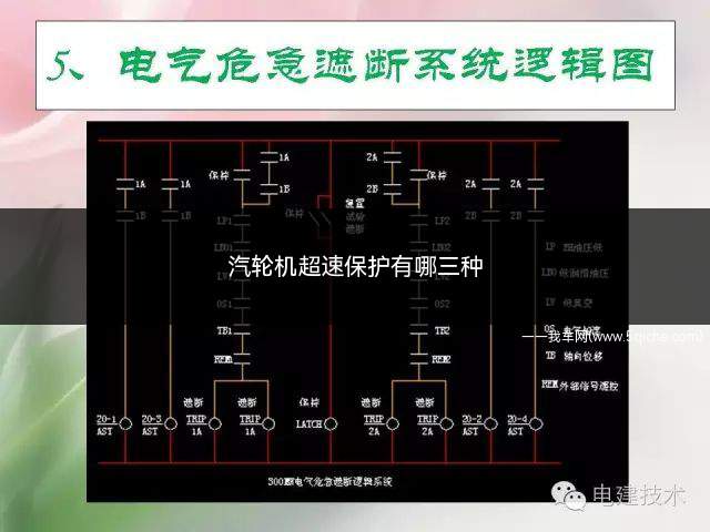 汽轮机超速保护有哪三种(汽轮机超速保护分为OPC超速、DEH超速和机械超速)