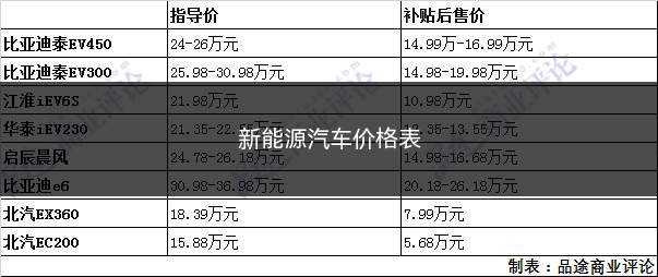 新能源汽车价格表(新能源汽车价格表全部)