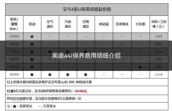 奥迪a4l保养费用明细介绍(奥迪A4L的保养费用明细中每一项的价格是多少)