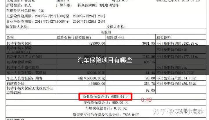 汽车保险项目有哪些(汽车全险信息扩展:机动车交通事故责任强制保险)