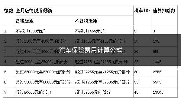 汽车保险费用计算公式(汽车保险费用计算公式表)