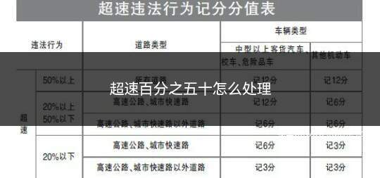 超速百分之五十怎么处理(2022年4月1日新交规实施后的超速标准)