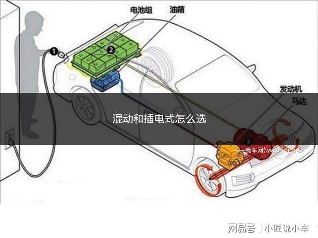 混动和插电式怎么选(如何选择混动和插电哪个好)