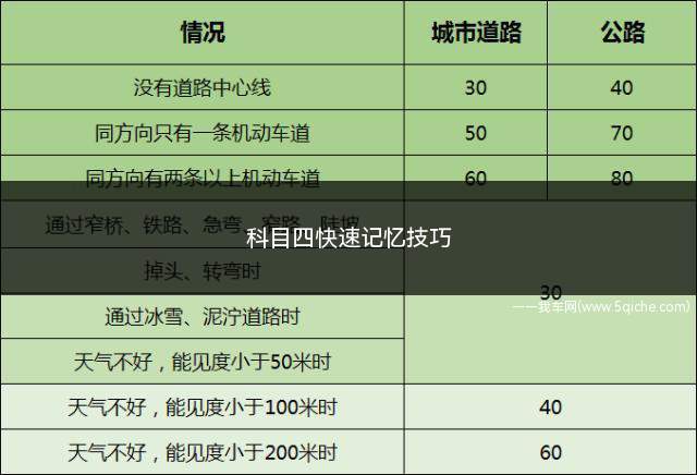 科目四快速记忆技巧(科目四快速记忆技巧顺口溜)