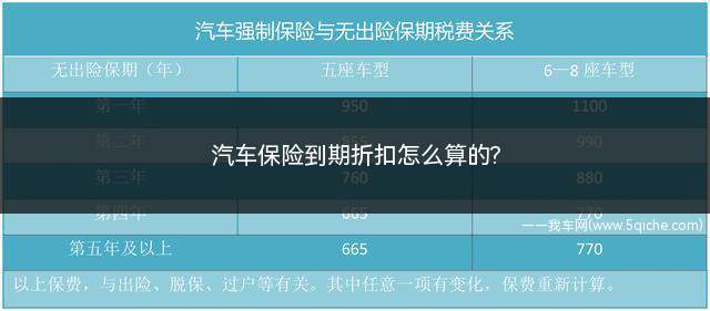 车险到期前一个月买折扣最优惠吗(买二手车交强险到期续保有折扣吗)