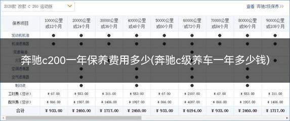 奔驰c200一年保养费用多少(奔驰c级养车一年多少钱)