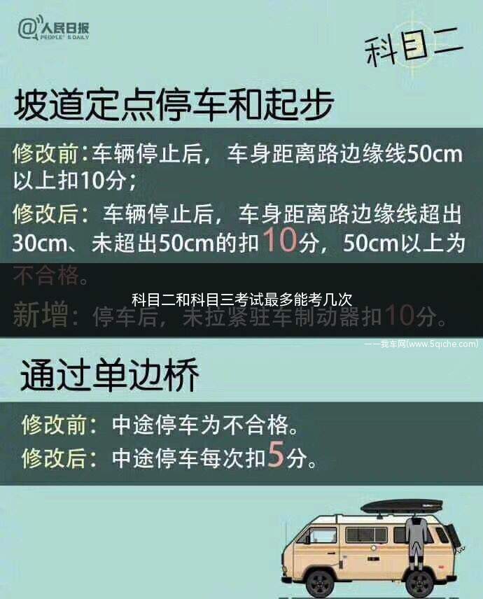 科目二和科目三考试最多能考几次(科目二场考与科目三路考各可预约五次!5次预约就有十次机会了)