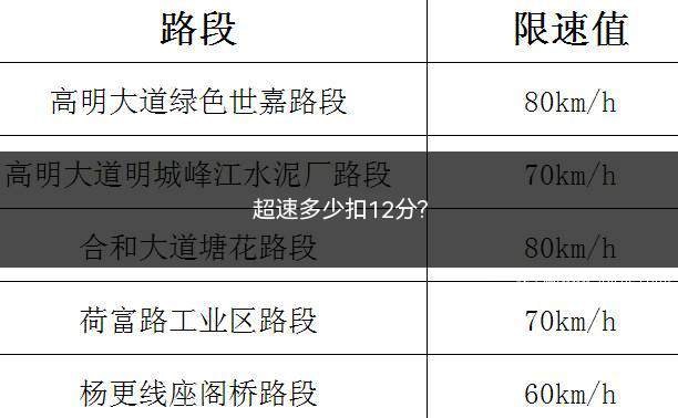 超速多少扣12分(超速百分之五十以上扣12分)