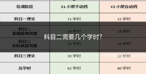 科目二需要几个学时(科目二总共需要16个小时的学习)