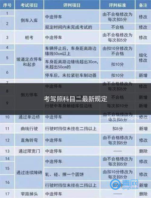 广东省科目二最新规定(科目二考试时间怎么规定)