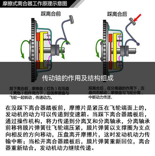 传动轴的作用及结构组成(汽车传动轴失效的原因及解决方法)