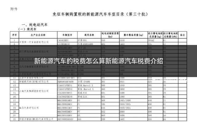 新能源汽车能免哪些税费(新能源汽车需要交什么税和费用)