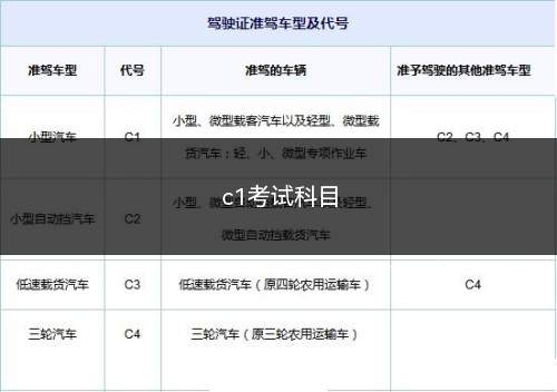 c1考试科目一试题完整版(c1考试科目一的技巧)