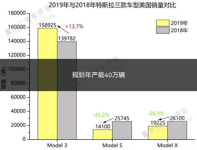 规划年产能40万辆(广汽新能源智能生态工厂竣工)