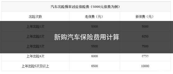 新购汽车保险费用计算(计算车辆保险费用软件)