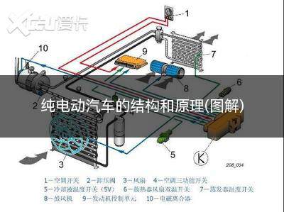 纯电动汽车的结构和原理(图解)