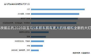 宝马5系改新款前脸都需要哪些(2020款宝马改2021款宝马5系前大灯)