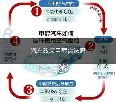 汽车改装甲醇合法吗(汽车改装甲醇燃料合法吗)