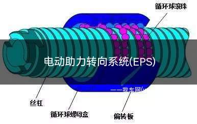 电动助力转向系统(EPS)