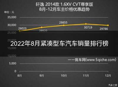 2022年汽车紧凑型轿车销量排行榜(2022紧凑型汽车销量排行榜七月份)