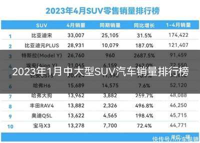 2023年中国汽车销量排行榜suv(2023年1-12月suv销量排行榜)