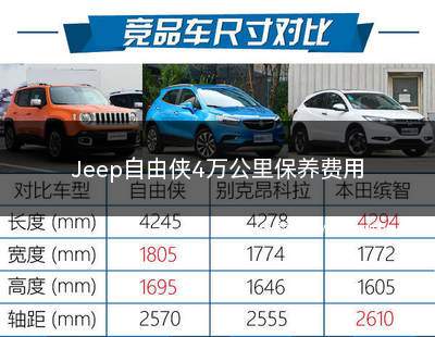 jeep自由侠保养一次多少钱(jeep自由侠1.4t保养加多少机油)