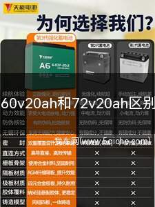 60v20ah和72v20ah区别(60v20ah和72v20ah有什么区别)