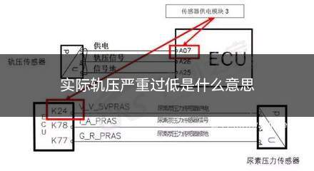 实际轨压严重过低是什么意思(实际轨压严重过低是什么造成的)