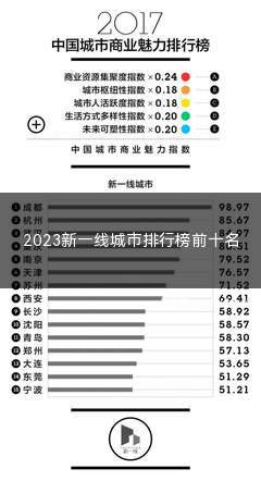 2023新一线城市排行榜前十名(2023年新一线城市排名前十)