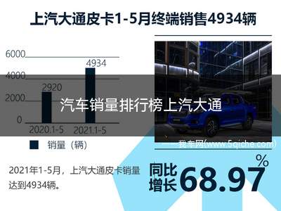 汽车销量排行榜上汽大通(汽车销量排行榜上汽大通maxus)